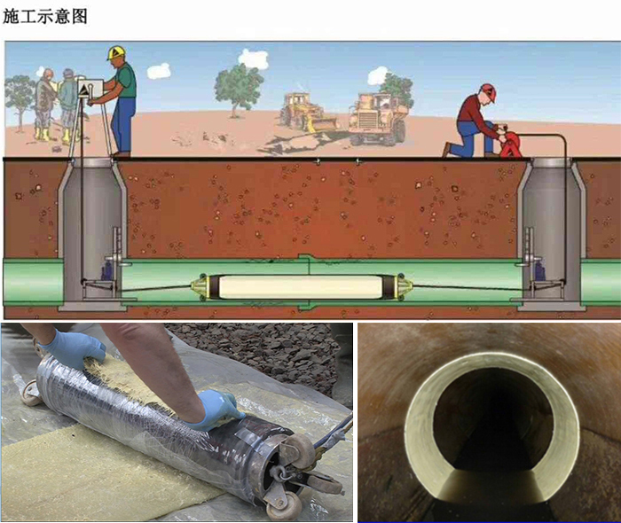 大竹管道局部点状修复